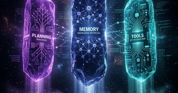 Memory, Planning, Tools: The Three Pillars Every Serious AI Power User Must Understand